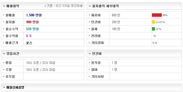 의주마트 이미지