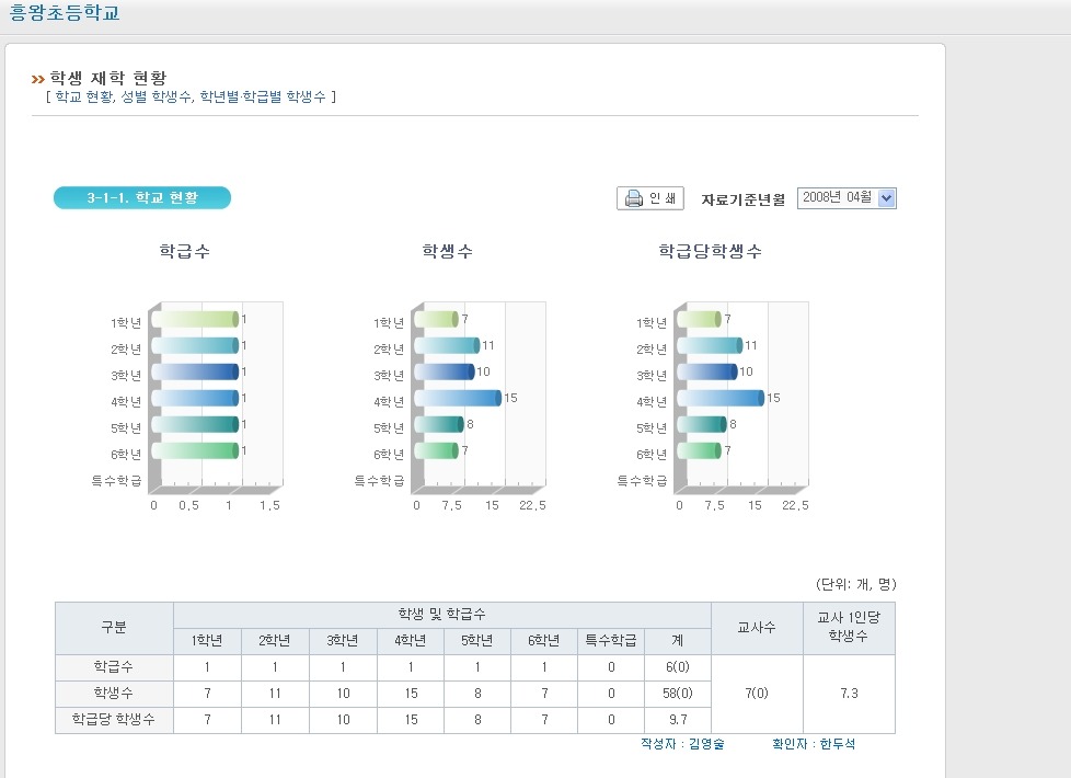 흥왕초등학교 이미지