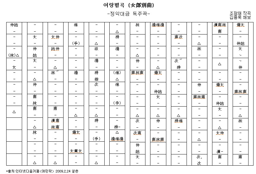 여랑 이미지