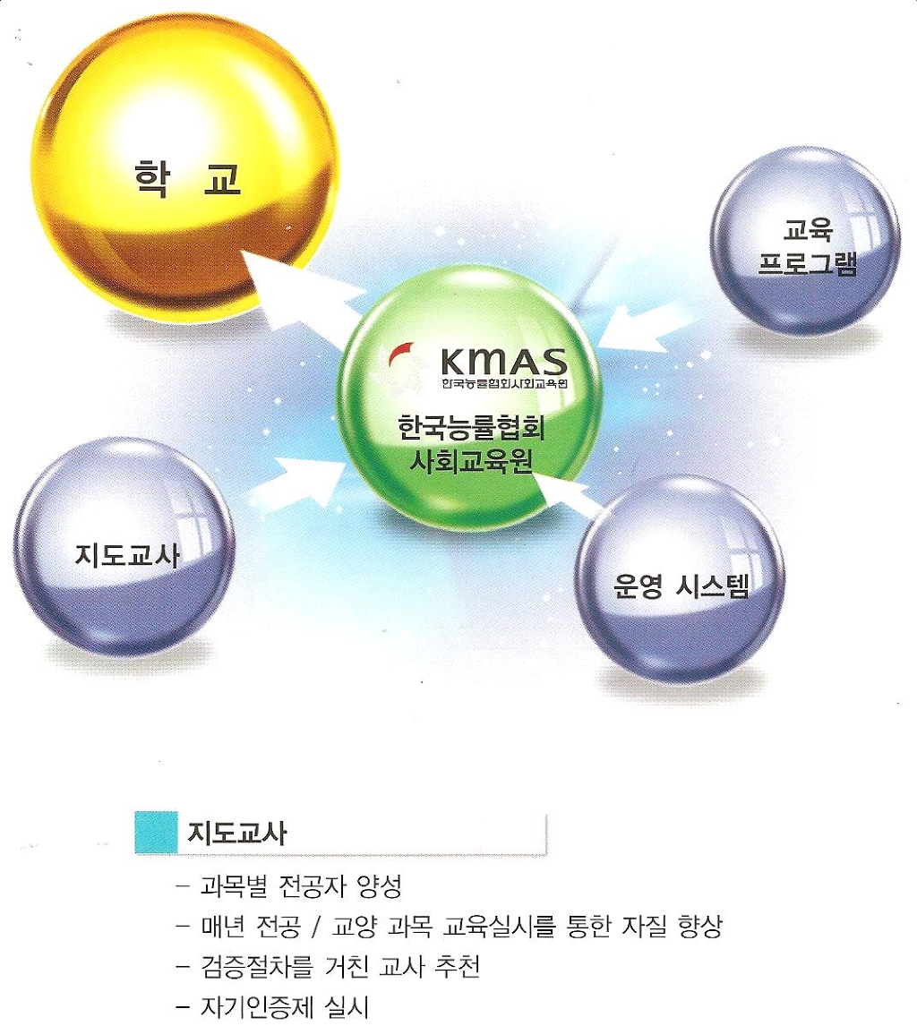 한국방과후학교협회 이미지