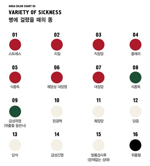 똥색깔로 보는 건강상태 | 인스티즈