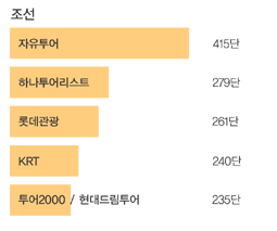 나우항공여행사 이미지