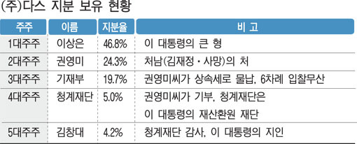 다스 이미지
