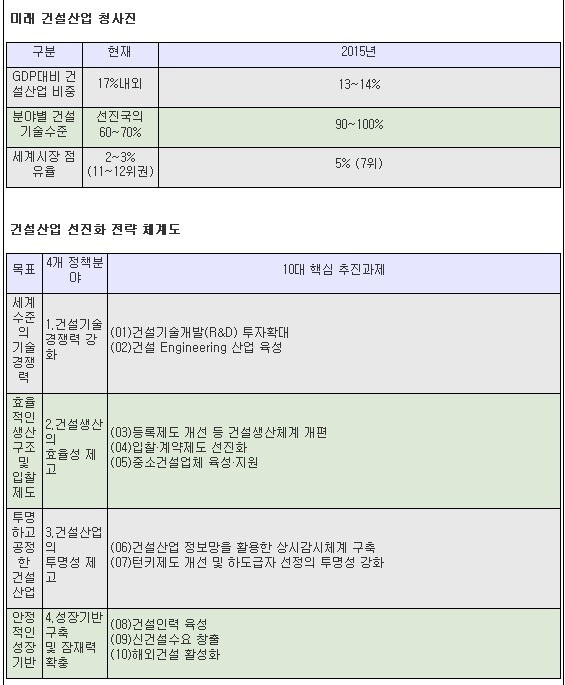 건축 설계 및 관련 서비스업 이미지
