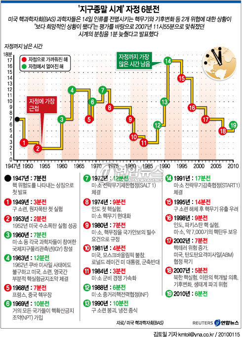 두랑 이미지