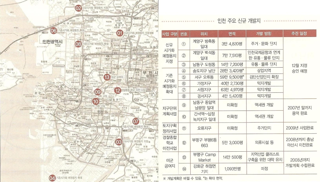 인천개발 이미지