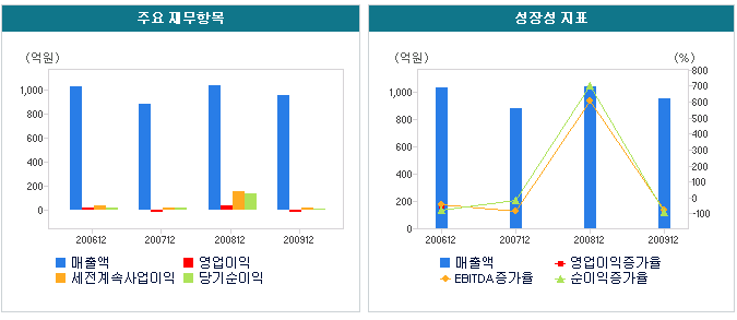 정앤파트너스 이미지