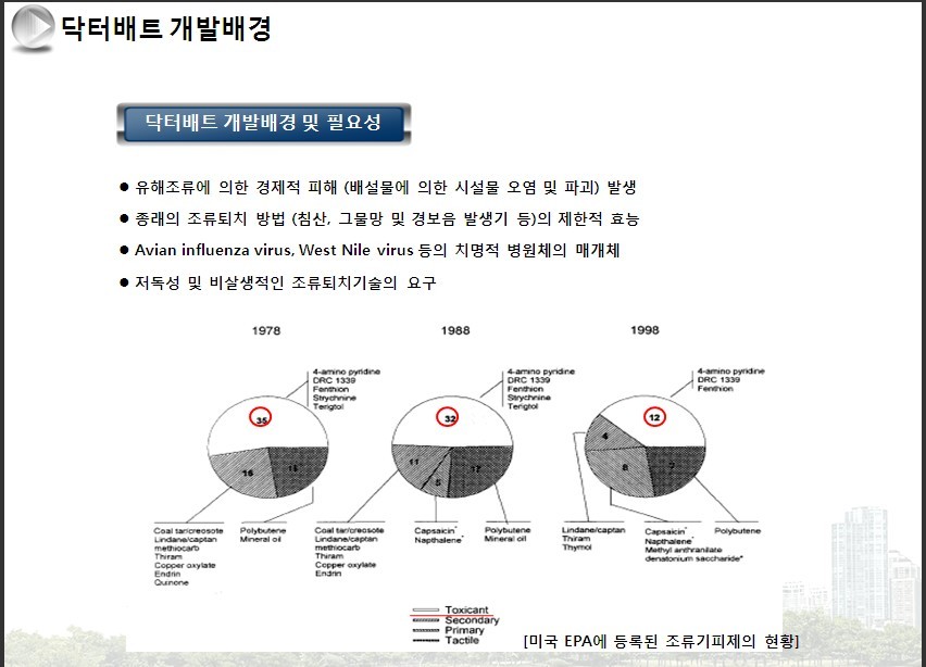 (주)닥터네이쳐 이미지