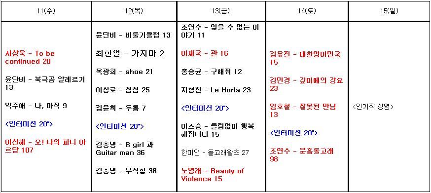 CGV 대학로 8관 이미지