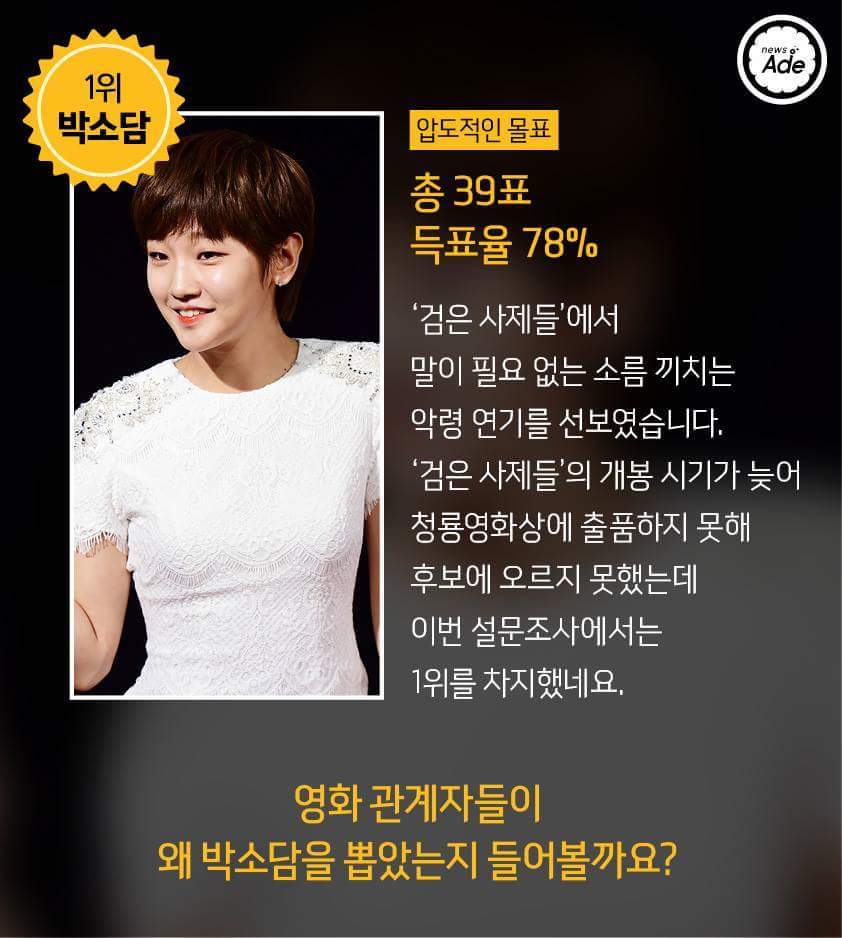 영화 관계자가 뽑은 올해 가장 연기 잘한 남녀배우 | 인스티즈
