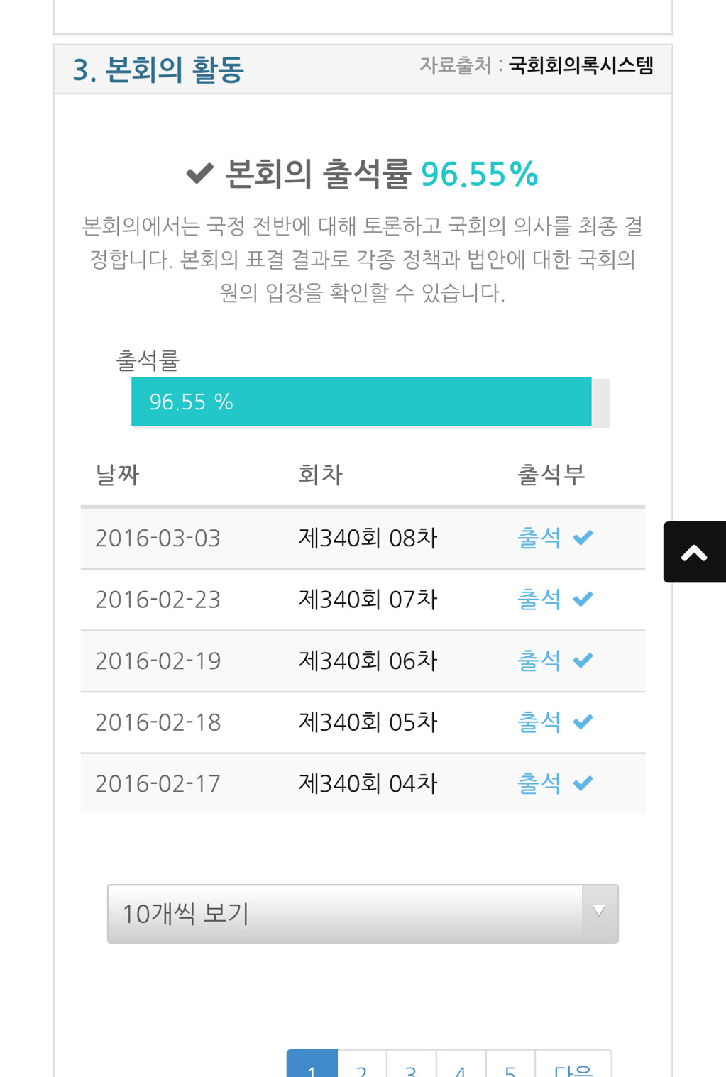 국회의원이 일을 잘했는지 알 수 있는 사이트 | 인스티즈