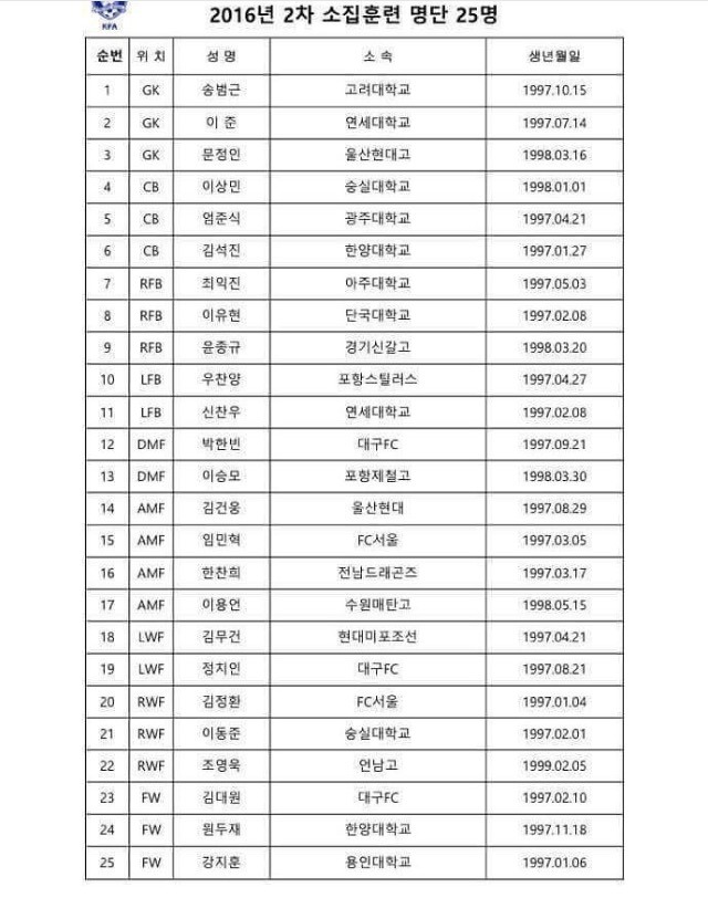 U-19 대표팀 2016년 2차 소집 훈련 명단 (3월 7일) | 인스티즈
