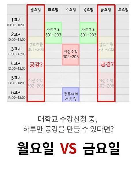 대학생들 사이에서 항상 의견이 갈리는 것 | 인스티즈
