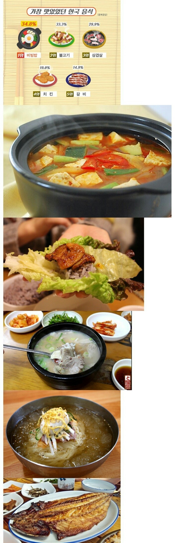 외국인이 생각하는 한국 음식 | 인스티즈