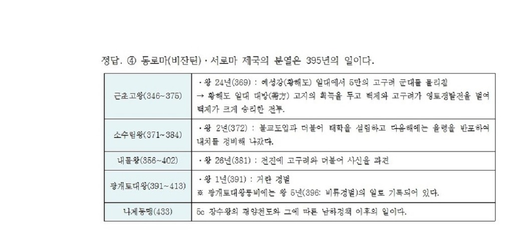 극악난이도 7급공무원 국사 문제~! | 인스티즈