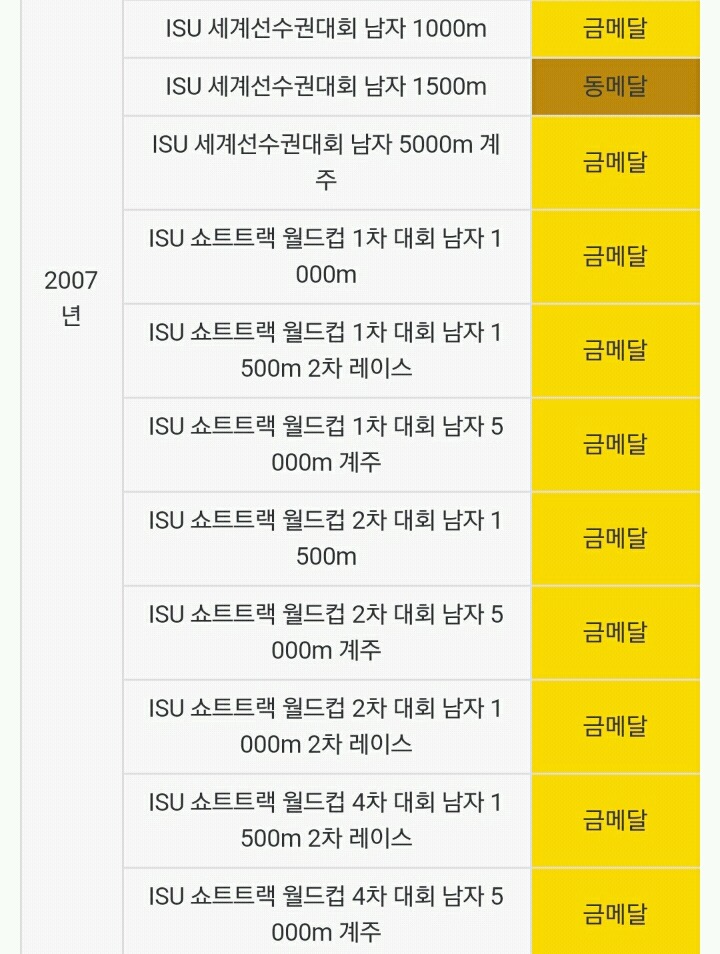 안현수의 쇼트트랙 수상이력 | 인스티즈