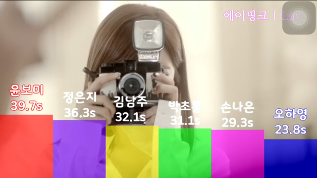 여자아이돌 파트분배 | 인스티즈