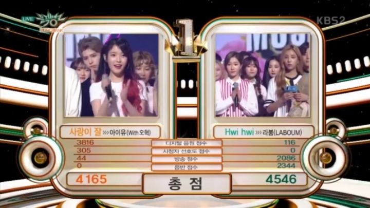 저번주, 이번주 뮤직뱅크 1위 점수 | 인스티즈