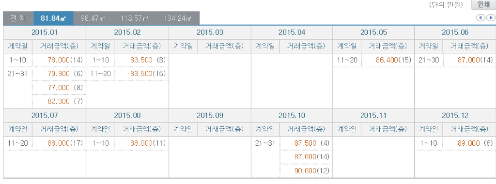 청담동 집값 | 인스티즈