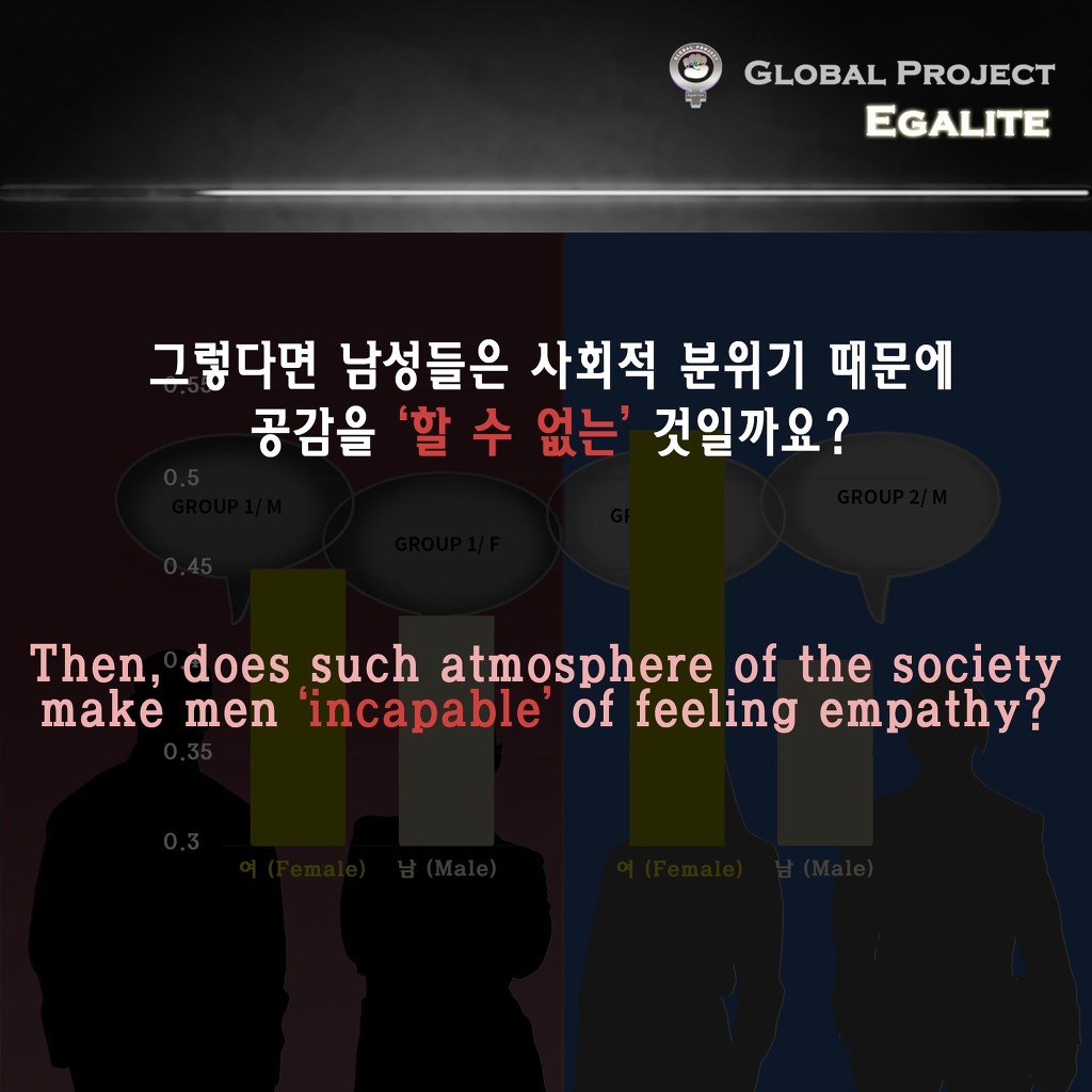 남자는 선천적으로 공감능력이 떨어질까? | 인스티즈