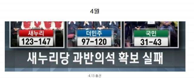 다이나믹했던 바보년.JPG | 인스티즈