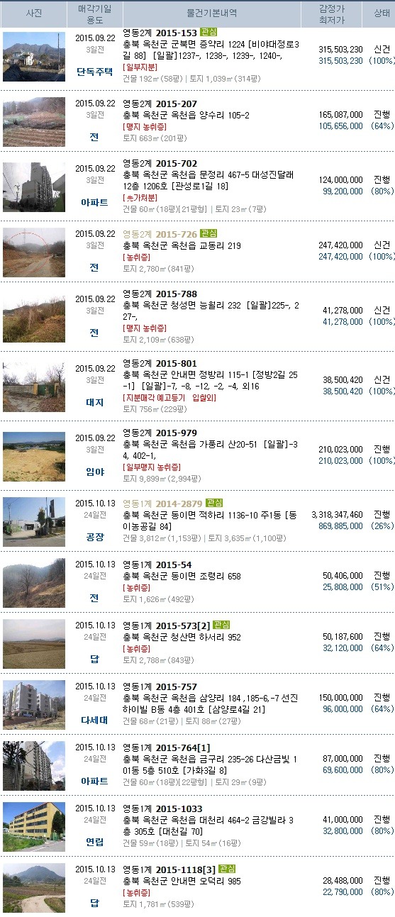 석화공단주유소 이미지