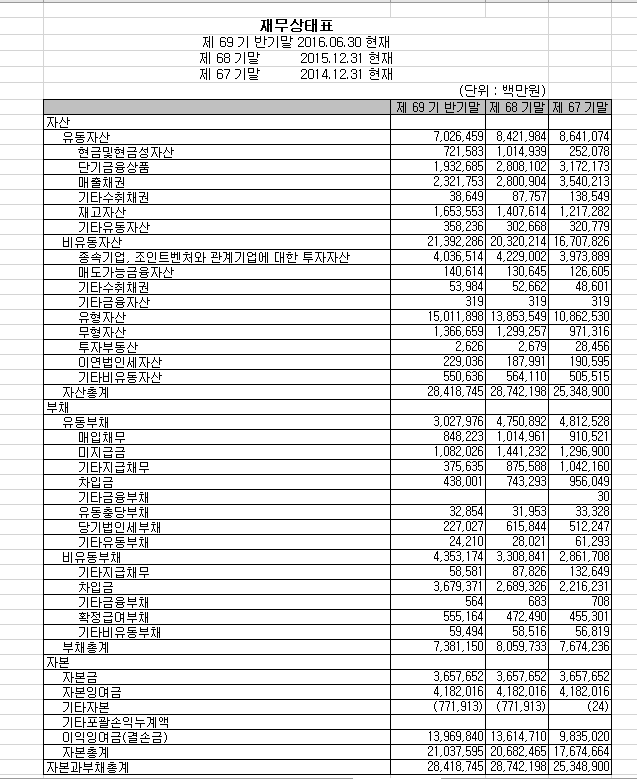 내 소중한 돈 알고 투자하자. 주식 기본 개념잡기 | 인스티즈