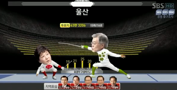 약빨았던 스브스의 개표방송.jpgif | 인스티즈