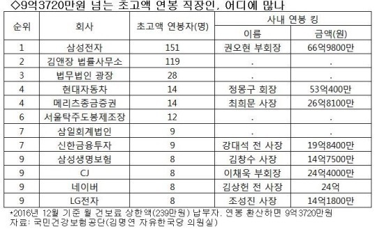 증세 대상 6680명 | 인스티즈