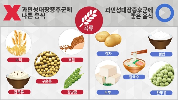자주 배아프고 설사 많이 하시는 분들.tip | 인스티즈