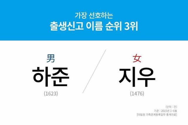 요즘 젊은 부모들이 선호하는 아기 이름.jpg | 인스티즈