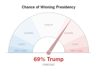 NYT] 트럼프 69% | 인스티즈