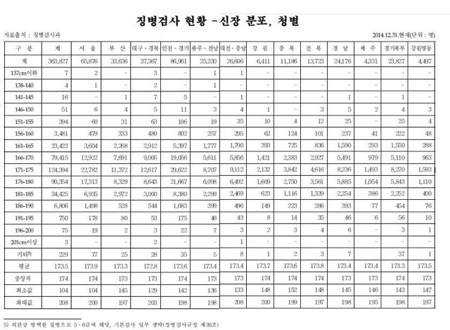 키 180cm 를 선호하는 이유 | 인스티즈