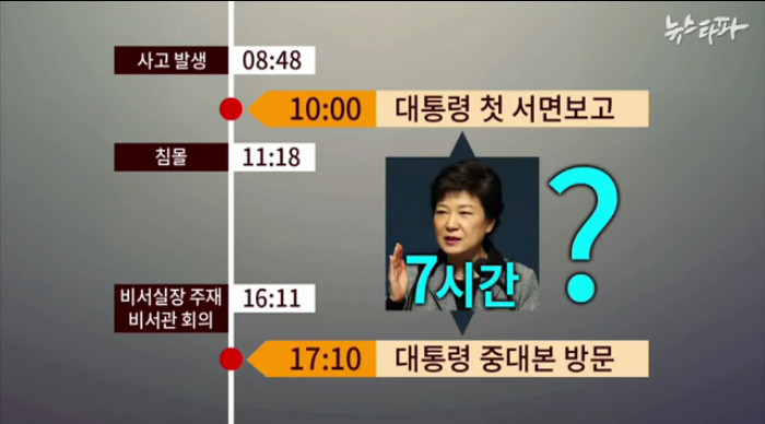 국민안전을 위해 테러방지법 주장하시는 분의 일처리 | 인스티즈