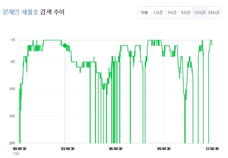 문재인 세월호 공격 제대로 먹힌 듯.jpg | 인스티즈