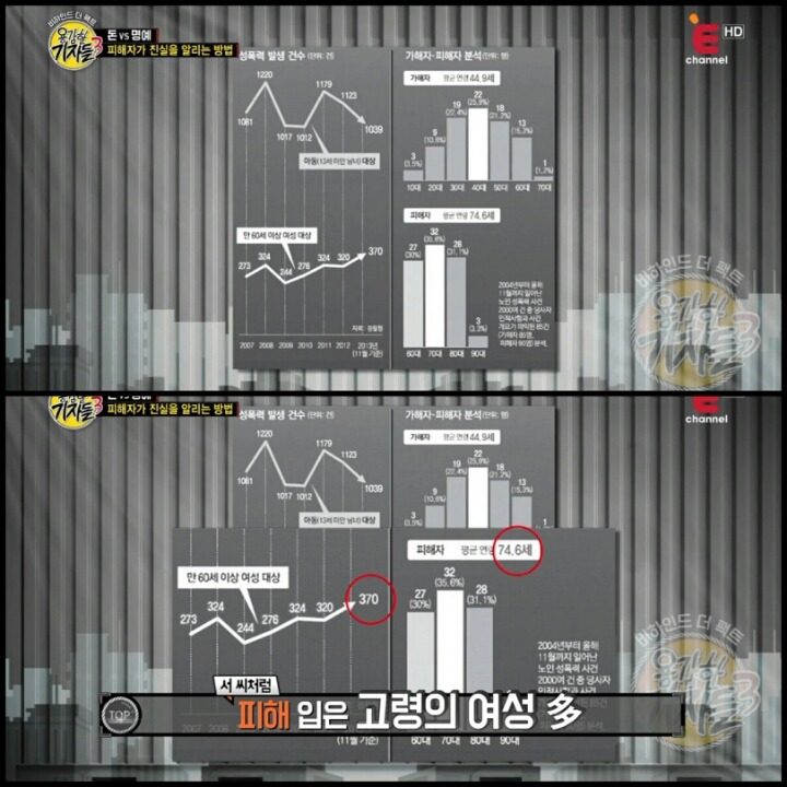 [용감한기자들] [신동엽 외] 성폭행 피해자가 고령 여성일때 | 인스티즈