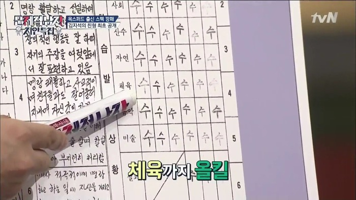[문제적남자] ㅎㄷㄷㄷ한 스펙을 소유한 김지석 형.jpg | 인스티즈
