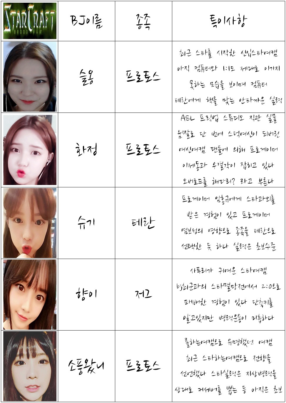 스타하는 아프리카 여캠 BJ | 인스티즈
