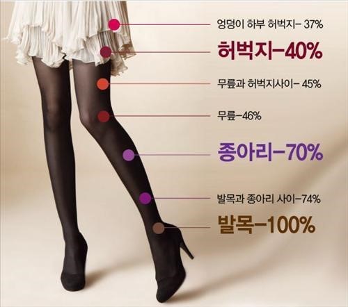 압박스타킹 효능 | 인스티즈
