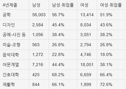 2015년자 결혼비용 부담비율 & 25~29세 사이의 임금격차 | 인스티즈