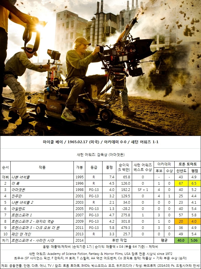전 세계 개봉해서 한국에서만 히트친 영화 | 인스티즈