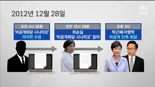 최순실이 받아본 시나리오jpg | 인스티즈