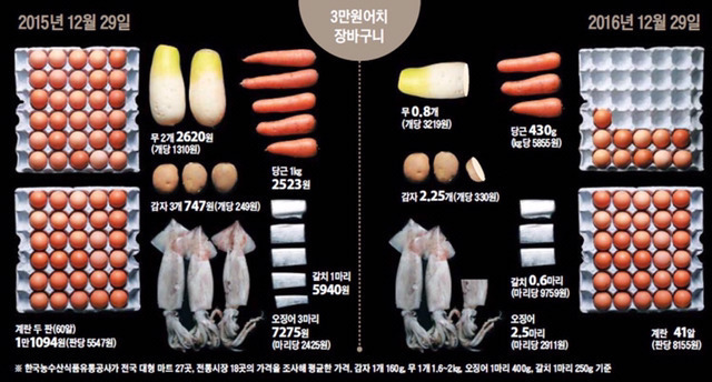 2015년 3만원 vs 2016년 3만원 | 인스티즈