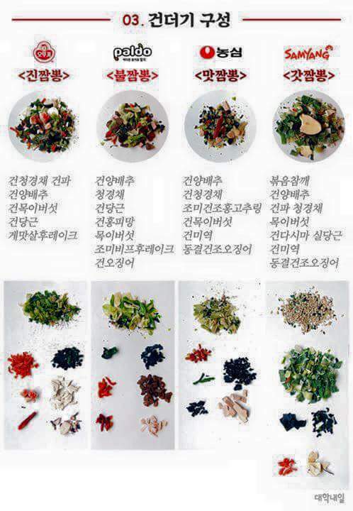 요즘 핫한 짬뽕라면들 약빤 리뷰 | 인스티즈