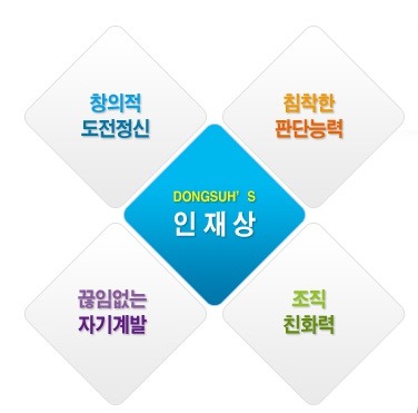 동서음료(주) 이미지