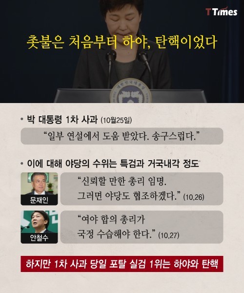 촛불은 여의도를 어떻게 이끌었나? | 인스티즈