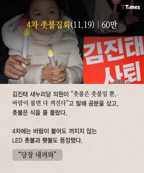 촛불은 여의도를 어떻게 이끌었나? | 인스티즈