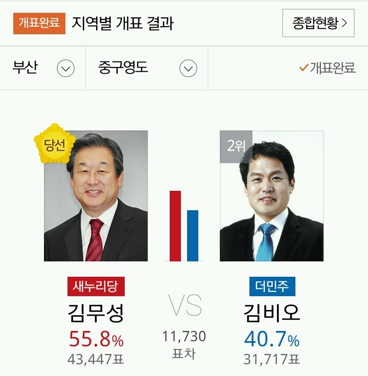 PK지역에서 당선된 야당 의원들 | 인스티즈