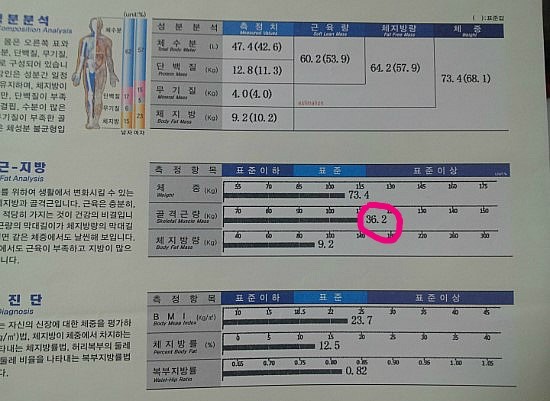 기초대사량을 늘려 살안찌는 체질로 바꾸시겠다???? | 인스티즈