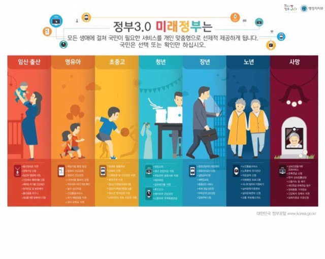 정부가 생각하는 여자 | 인스티즈